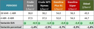 2016-04-12 GRAFICOS SEMANALES_PRECIOS INTE2 2016-04-12 GRAFICOS SEMANALES_PRECIOS INTE2