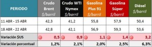 GRAFICOS SEMANALES_PRECIOS INTE2