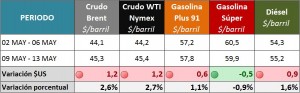 2016-05-16 GRAFICOS SEMANALES_PRECIOS INTE2