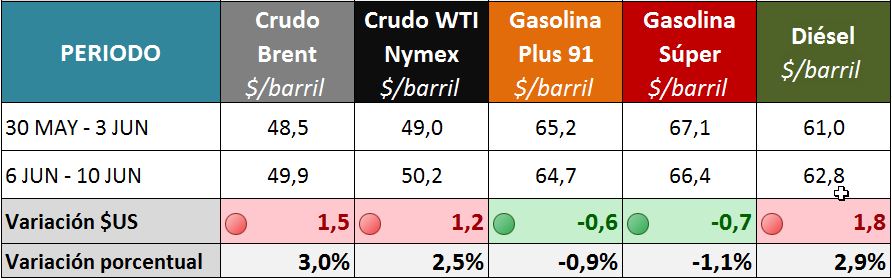 2016-06-13 GRAFICOS SEMANALES_PRECIOS INTE2