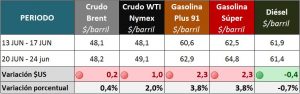2016-06-27 GRAFICOS SEMANALES_PRECIOS INTE2