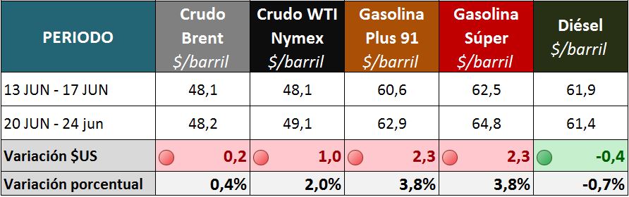 2016-06-27 GRAFICOS SEMANALES_PRECIOS INTE2