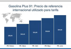 Evolución precio_PRI 2016