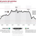 precio petroleo 