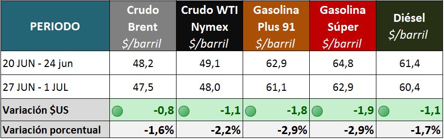 GRAFICOS SEMANALES