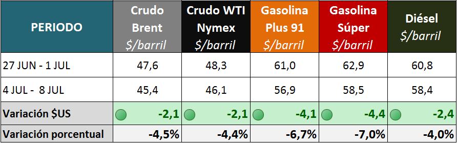2016-07-11 GRAFICOS SEMANALES_PRECIOS INTE2