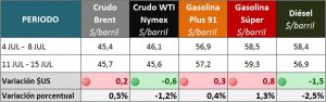 2016-07-18 GRAFICOS SEMANALES_PRECIOS INTE2