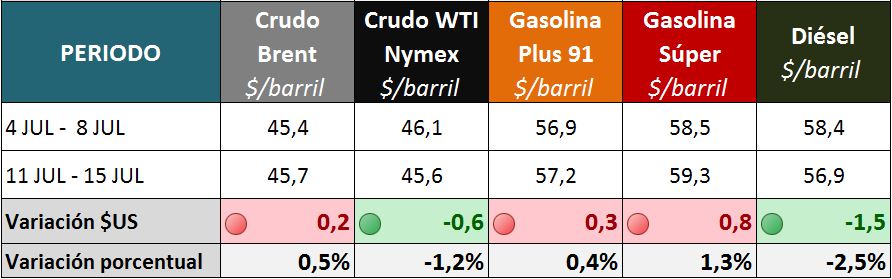 2016-07-18 GRAFICOS SEMANALES_PRECIOS INTE2