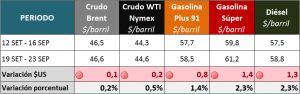 2016-09-26 GRAFICOS SEMANALES_PRECIOS INTE