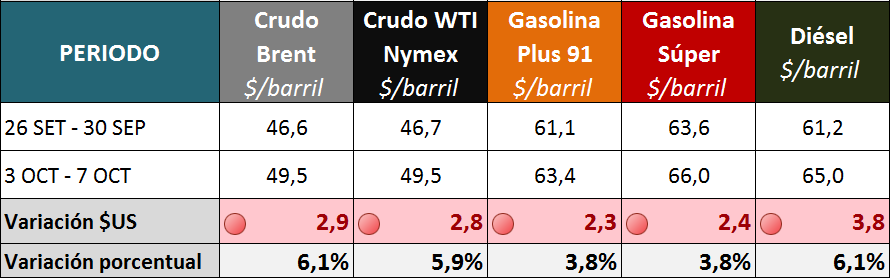 2016-10-10 GRAFICOS SEMANALES_PRECIOS INTE