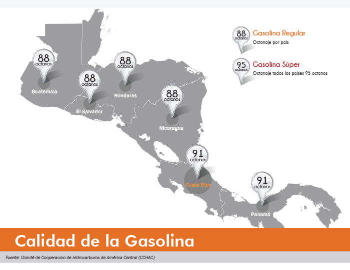 Calidad de la gasolina en Centroamérica