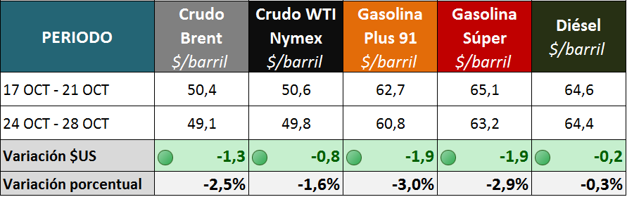 2016-10-31 GRAFICOS SEMANALES_PRECIOS INTE