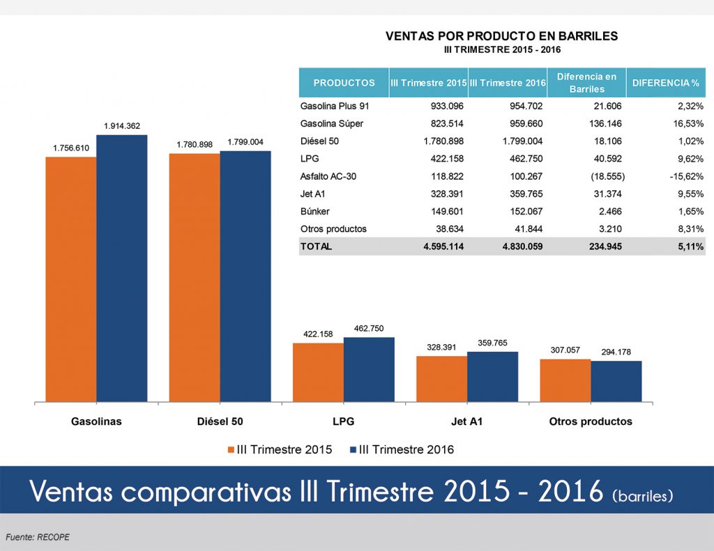 Gráfico de ventas