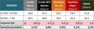 2016-12-05 GRAFICOS SEMANALES_PRECIOS