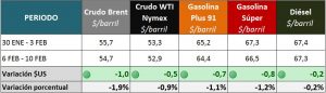 2017-02-14 GRAFICOS SEMANALES_PRECIOS INTE 2017