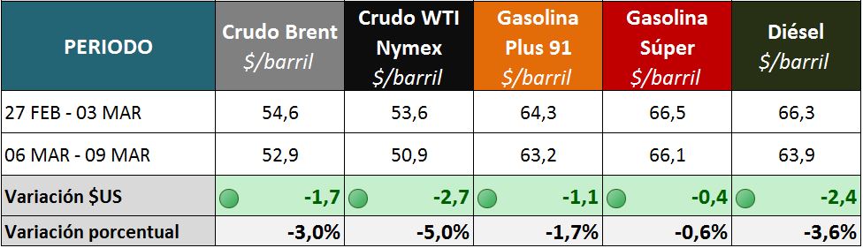 2017-03-13 GRAFICOS SEMANALES_PRECIOS INTE 2017