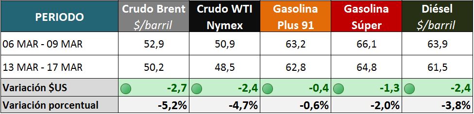 2017-03-20 GRAFICOS SEMANALES_PRECIOS INTE 2017