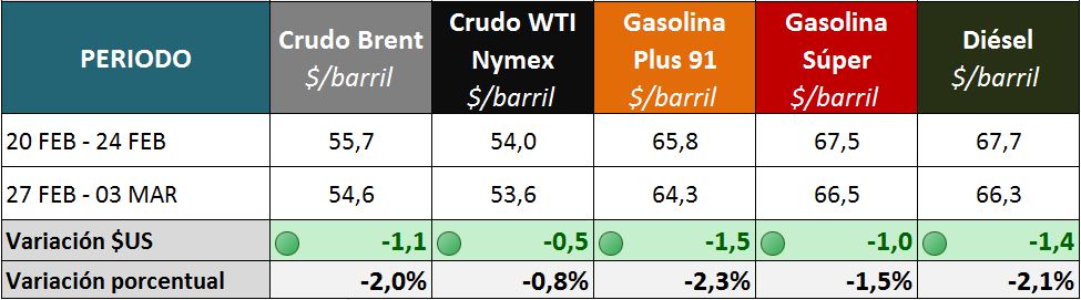 GRAFICOS-SEMANALES_PRECIOS-INTE-2017