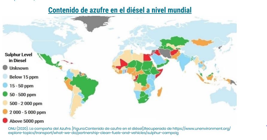 diésel en el mundo