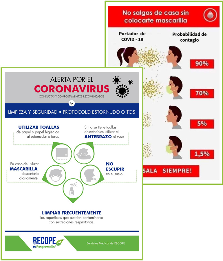 Comunicaciones y circulares sobre las medidas sanitarias por tomar. RECOPE