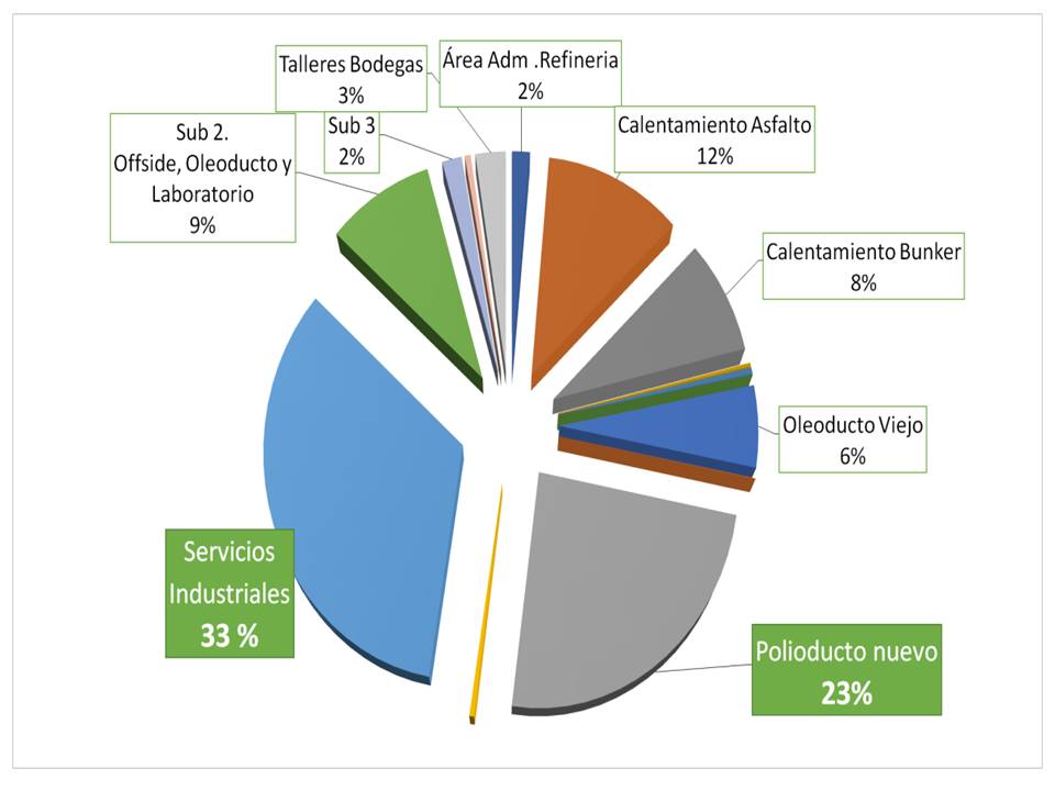 Diferentes áreas de las instalaciones de RECOPE en Moin fueron sometidas a la auditoría de INTECO.
