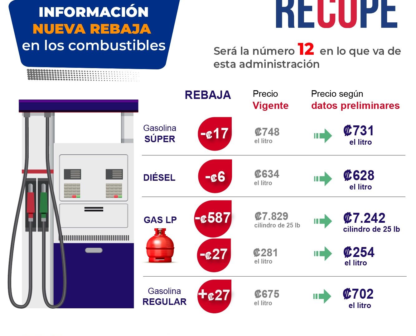 Información nueva rebaja en los combustibles