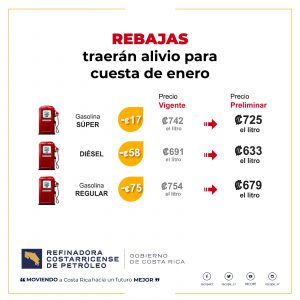 Por segundo año consecutivo, Recope traerá rebajas para el mes de enero
