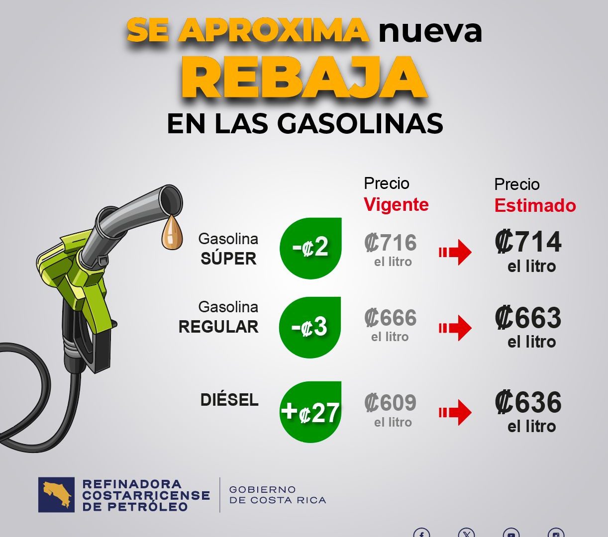 Nueva rebaja en el precio de las gasolinas